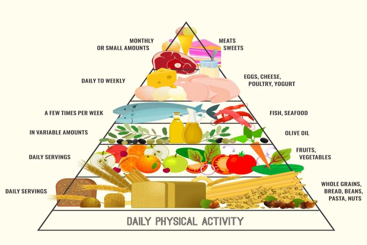 Anti Inflammatory Diet The Truth About Food And Inflammation